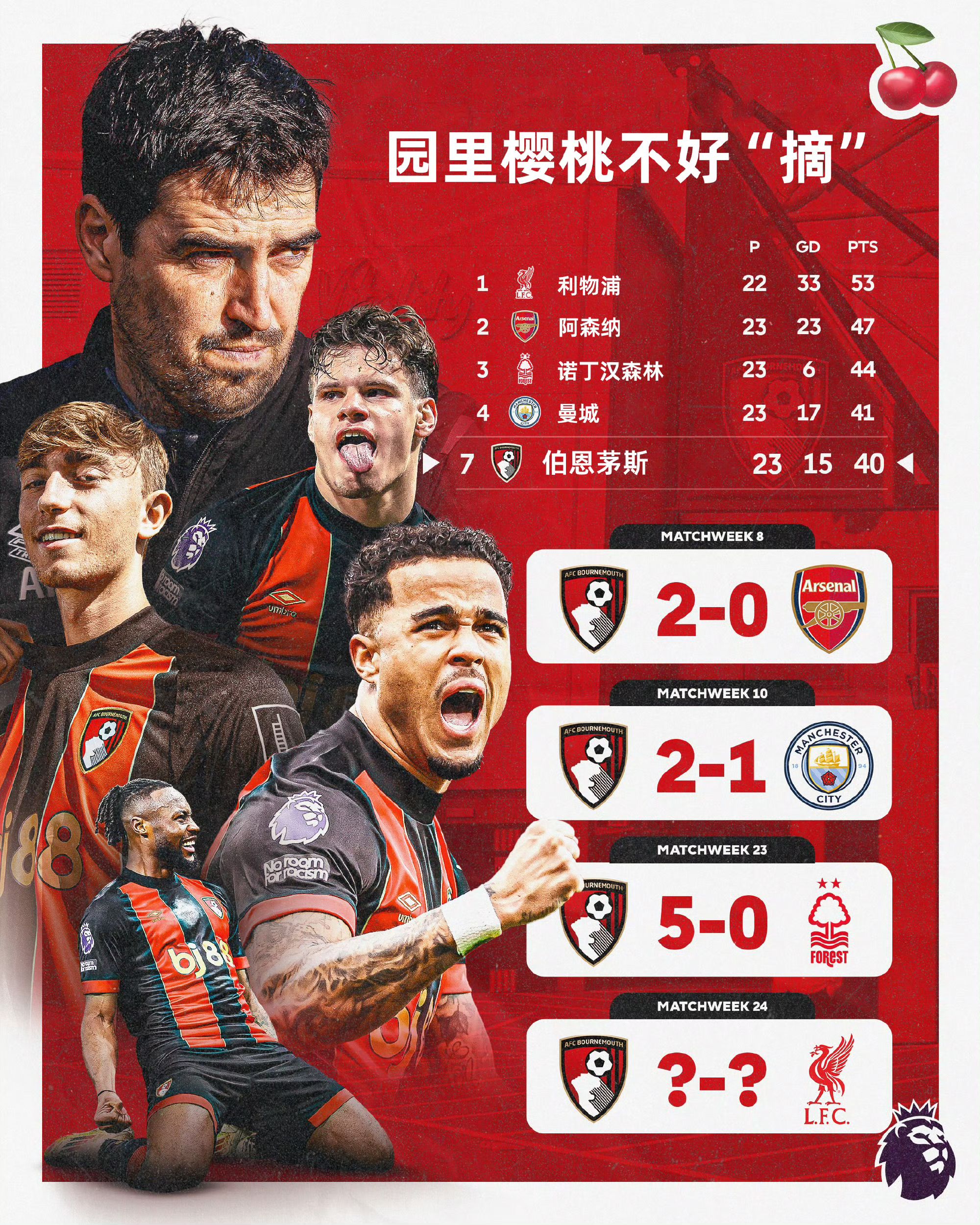 关于伯恩茅斯中场传射绝杀!球队豪取三分的信息 关于伯恩茅斯中场传射绝杀!球队豪取三分的信息