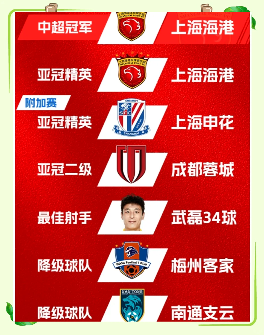 上海海港在中超中打出弹幕刷屏,被誉为球迷泪目的简单介绍 上海海港在中超中打出弹幕刷屏,被誉为球迷泪目的简单介绍