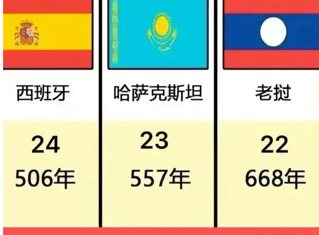 包含立陶宛客场不敌哈萨克斯坦,积分榜垫底的词条 包含立陶宛客场不敌哈萨克斯坦,积分榜垫底的词条