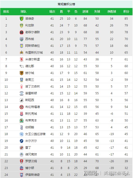 塞维利亚主场大胜对手,继续领跑积分榜的简单介绍 塞维利亚主场大胜对手,继续领跑积分榜的简单介绍