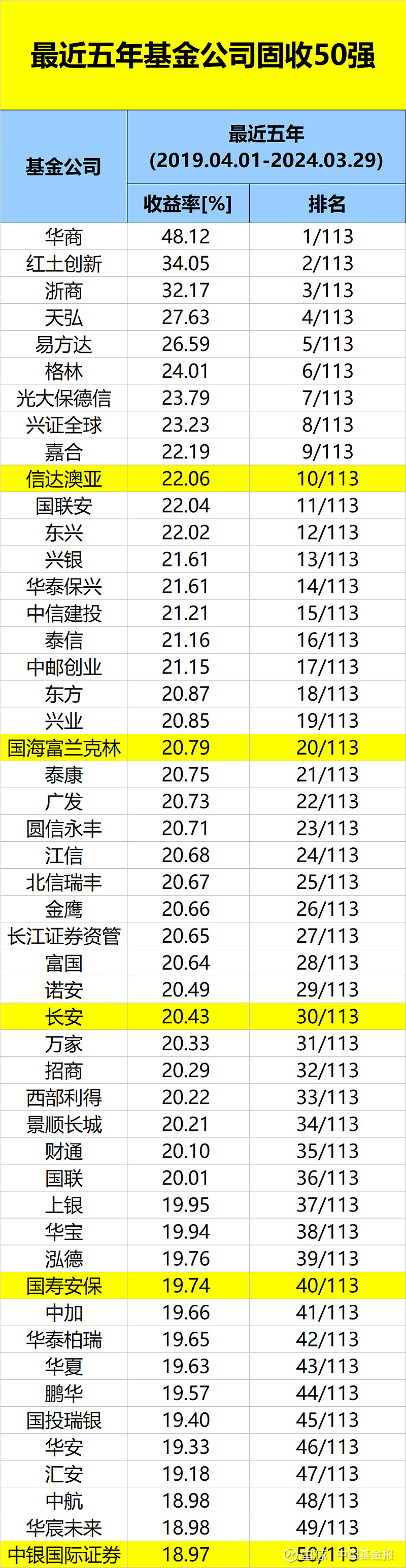 荷甲豪门为荷甲,激情四射领跑榜单 荷甲豪门为荷甲,激情四射领跑榜单