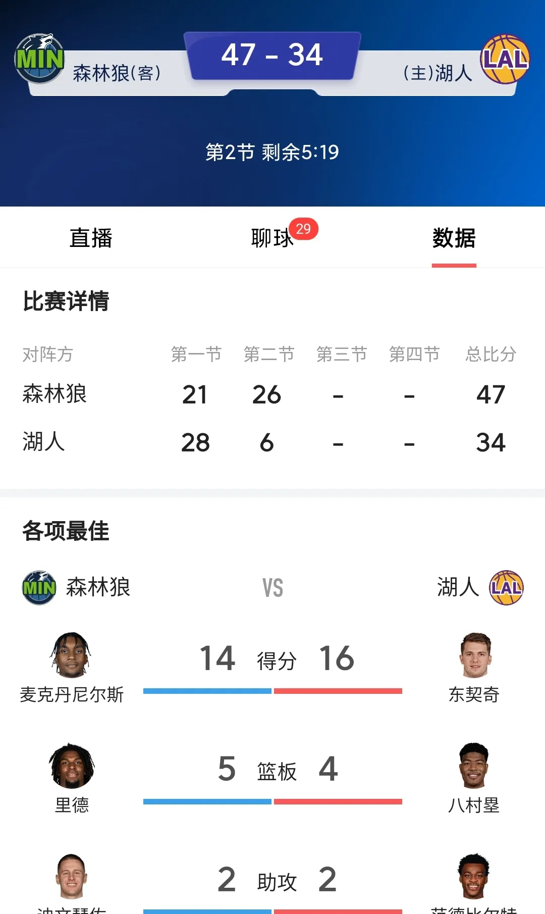 个人表现不佳,湖人队连败现尴尬局面的简单介绍 个人表现不佳,湖人队连败现尴尬局面的简单介绍