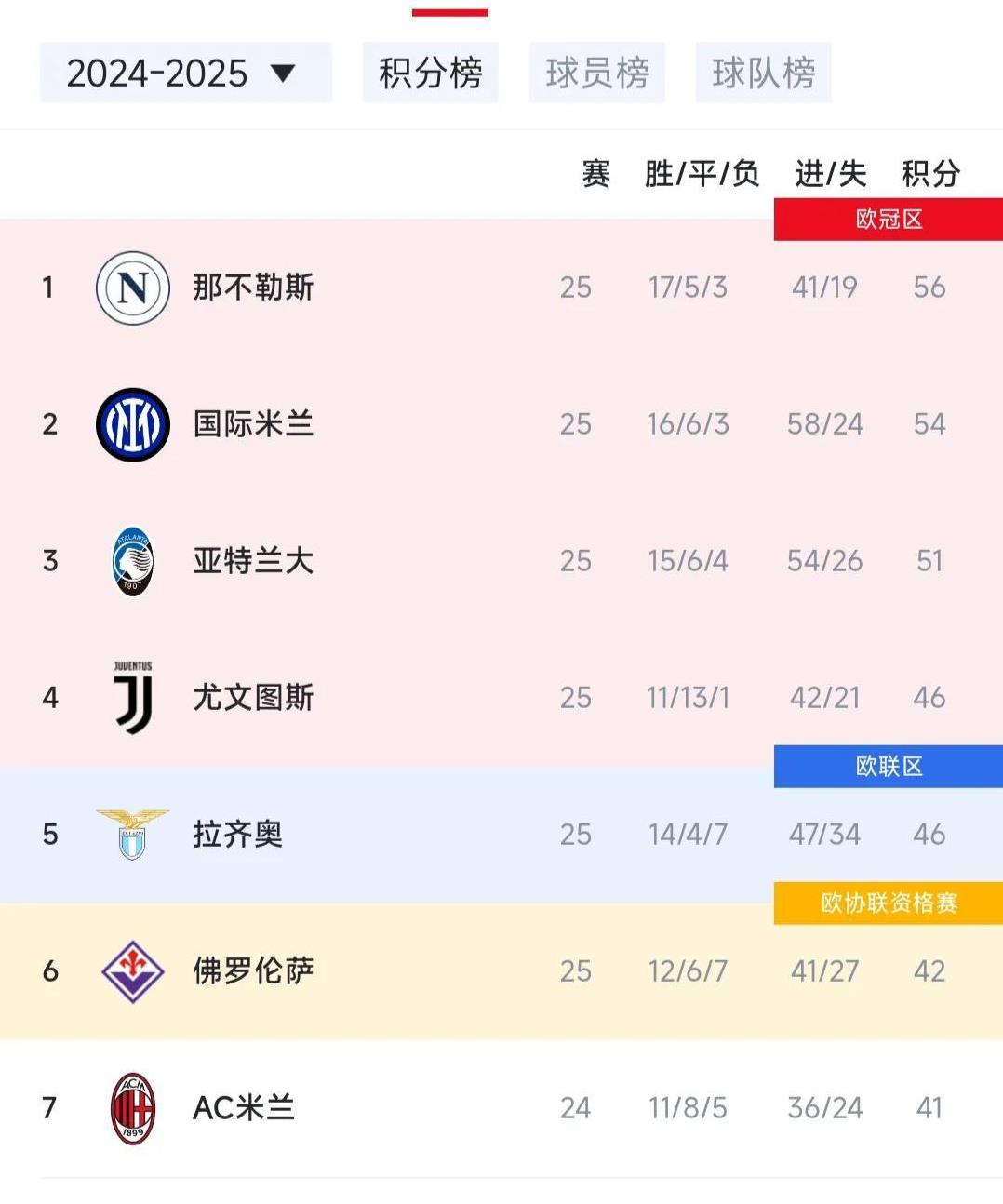 国际米兰主场-小胜那不勒斯,继续领先积分榜的简单介绍 国际米兰主场-小胜那不勒斯,继续领先积分榜的简单介绍