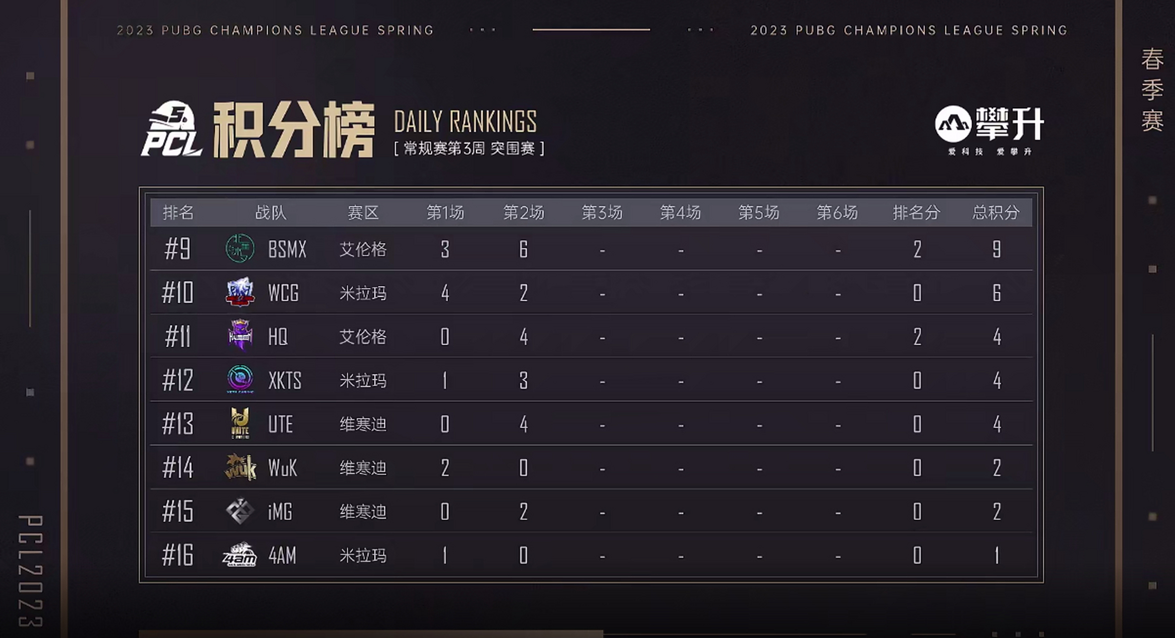 关于葡萄牙超级联赛积分榜前四战队各有胜负的信息 关于葡萄牙超级联赛积分榜前四战队各有胜负的信息