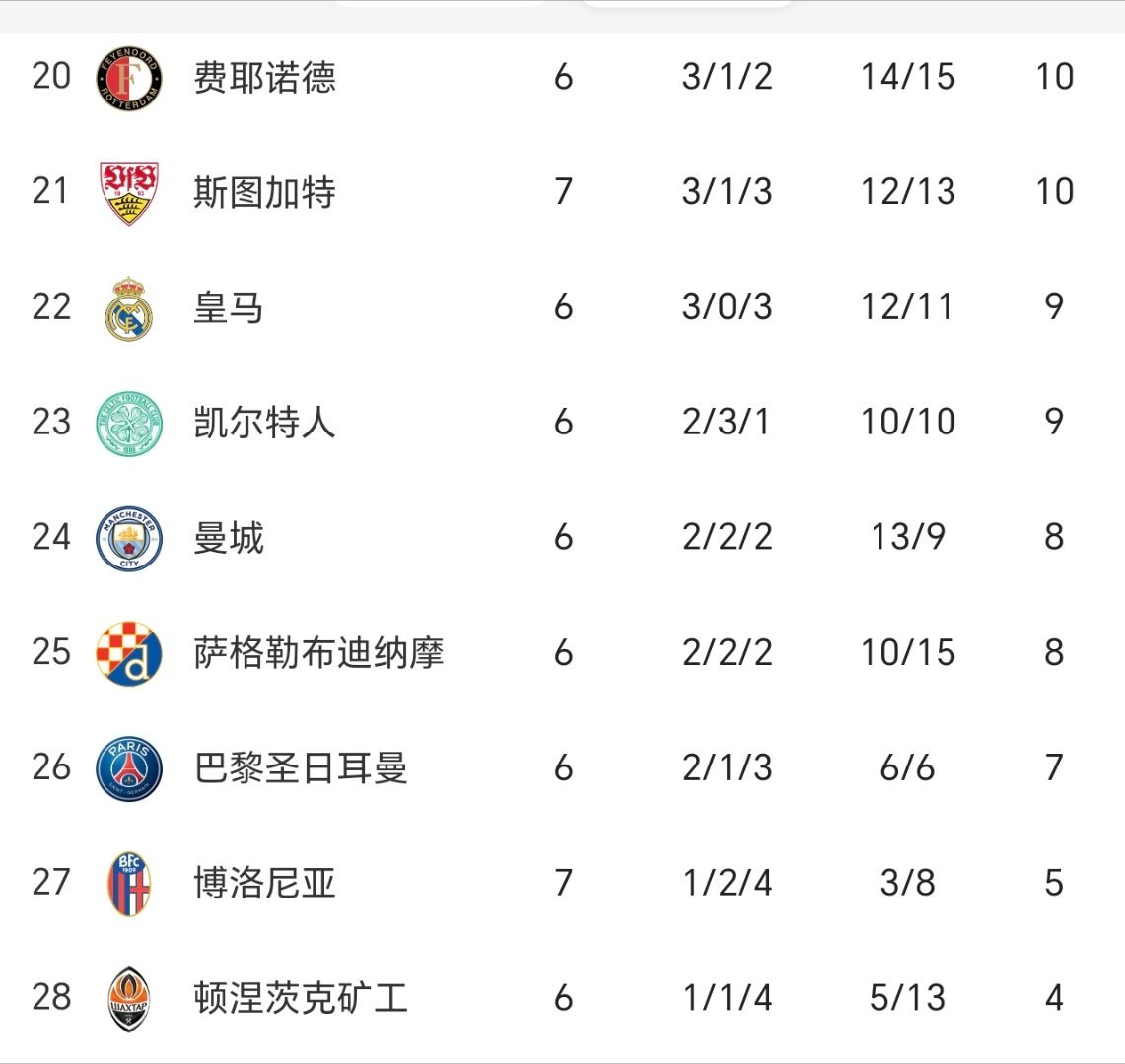 包含斯图加特客场失利，排名继续滑落的词条