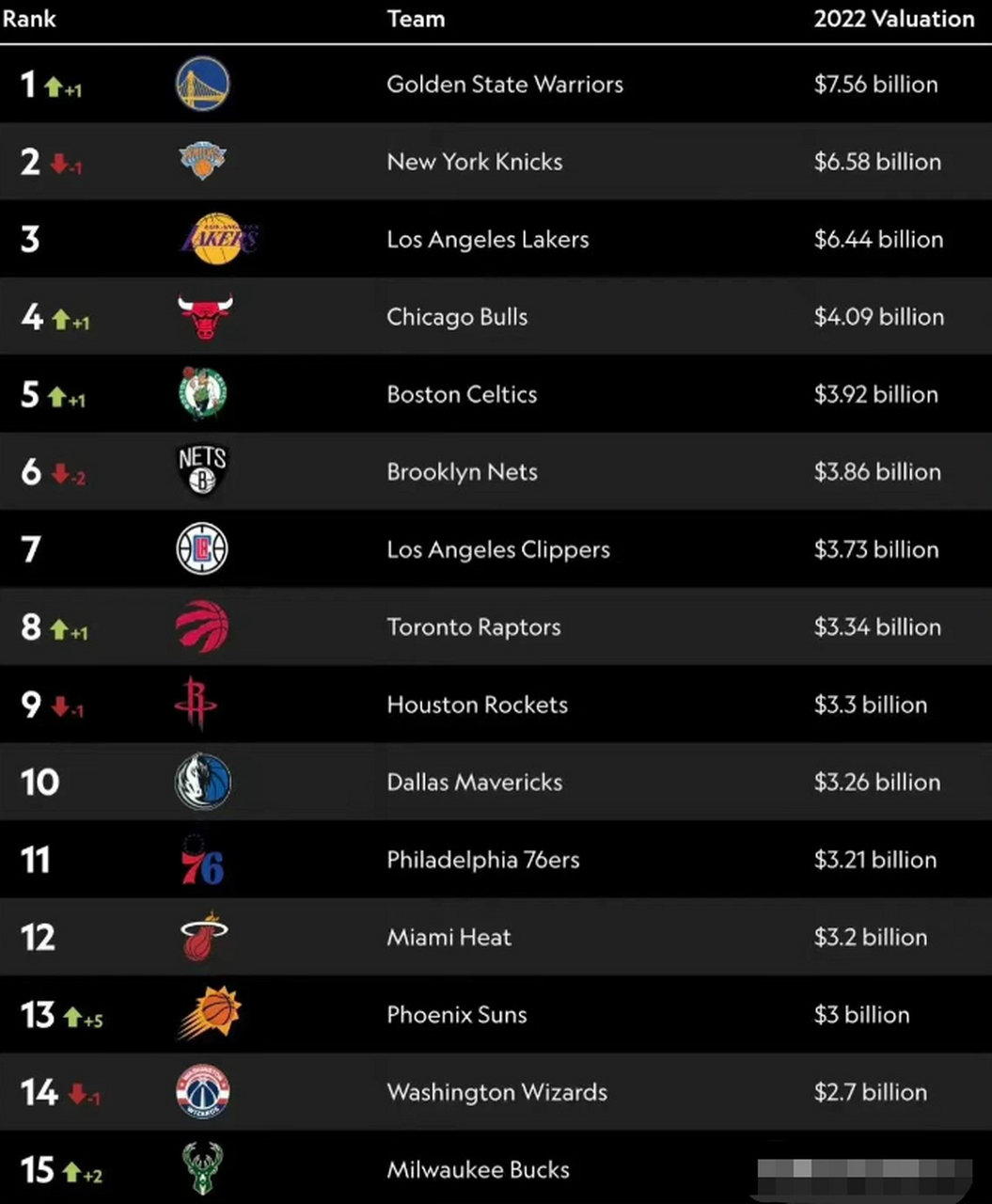 包含NBA两队新秀异军突起联盟格局或将重塑的词条 包含NBA两队新秀异军突起联盟格局或将重塑的词条