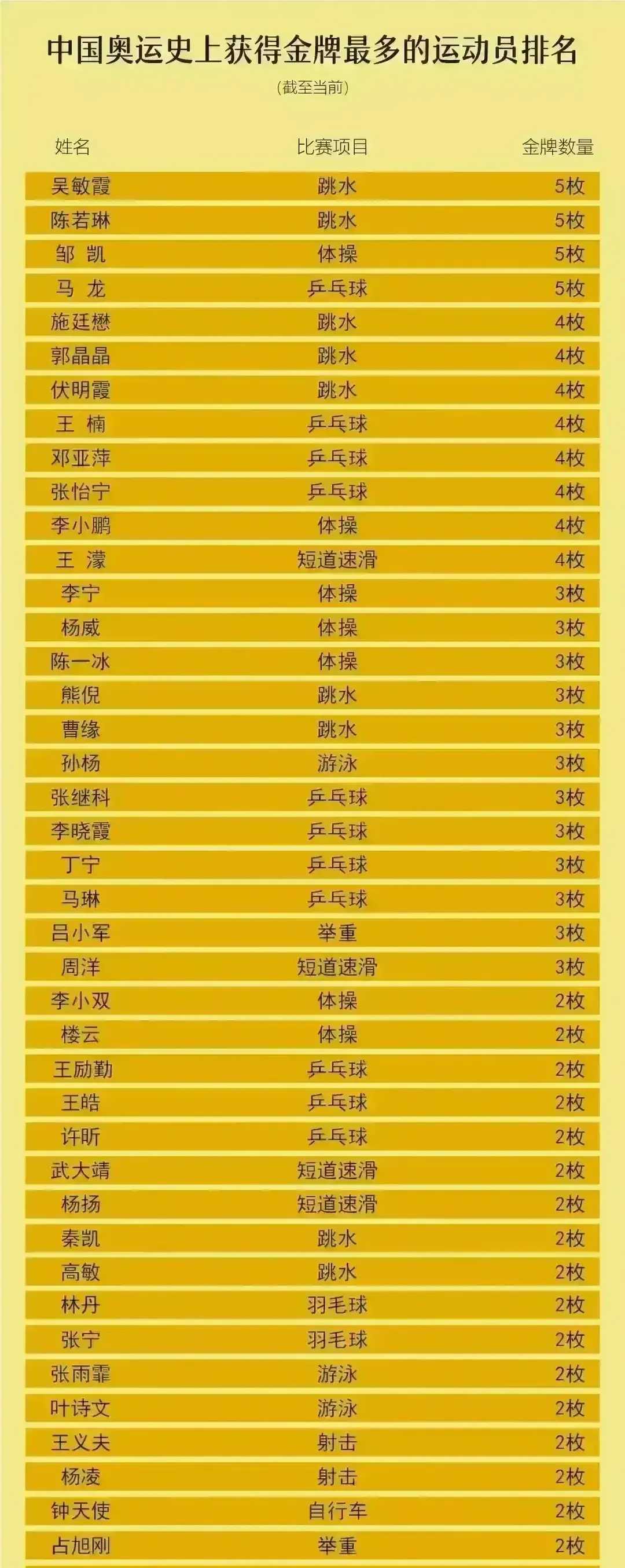 包含西点军校项目:中国运动员连下两城的词条 包含西点军校项目:中国运动员连下两城的词条