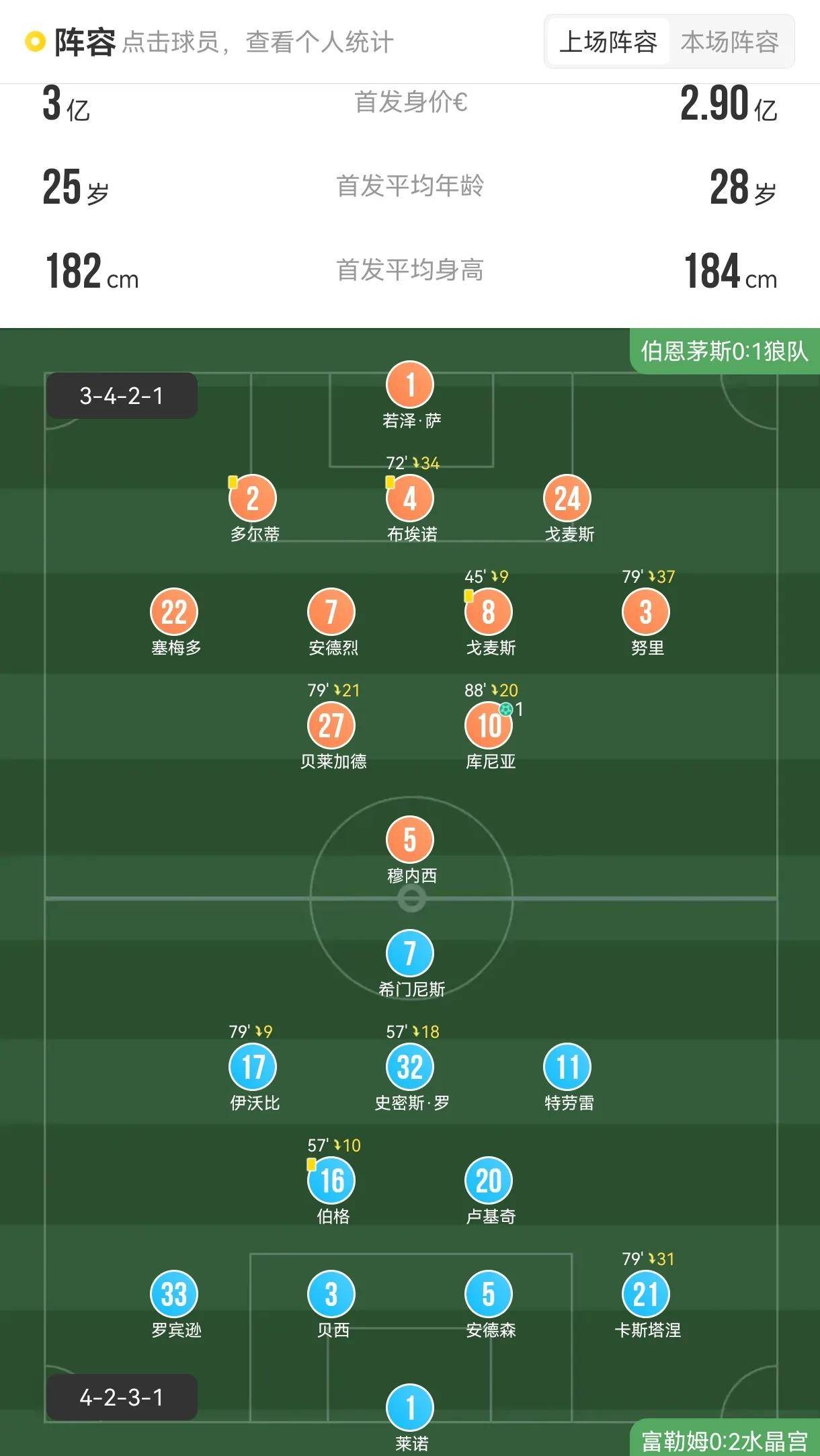 富勒姆不敌南安普顿,表现疲软无力的简单介绍 富勒姆不敌南安普顿,表现疲软无力的简单介绍